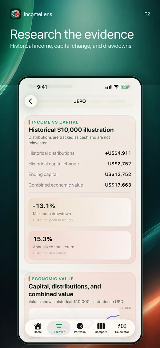IncomeLens historical security research screen